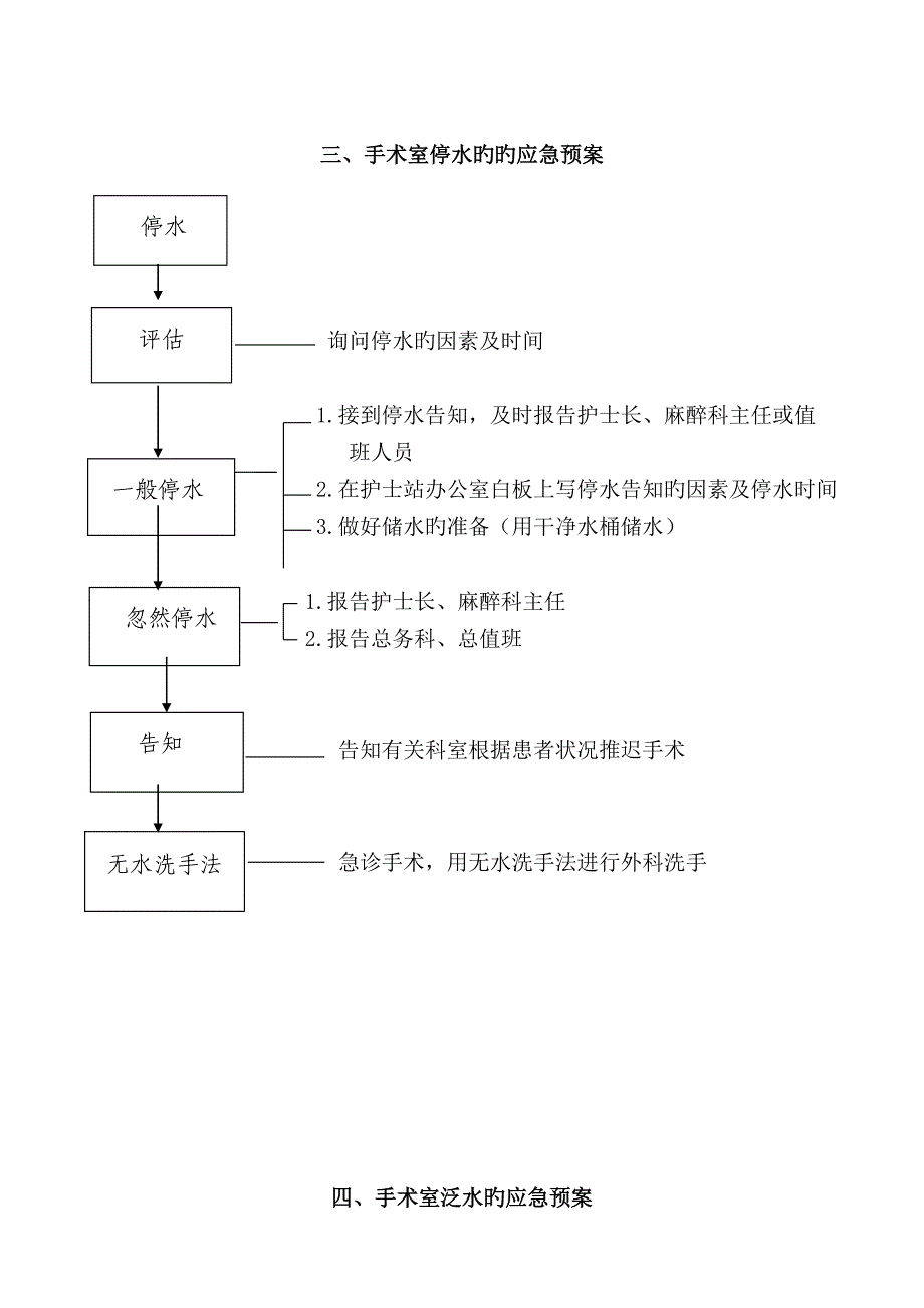 手术室应急全新预案及标准流程_第4页