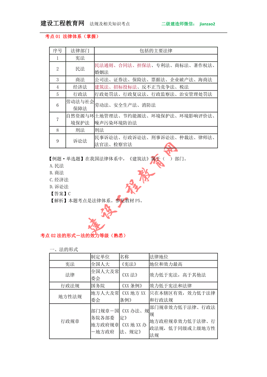 考点01法律体系（掌握）_第1页