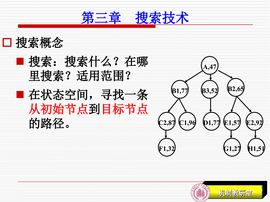 6第六讲--第三章(盲目、启发搜索)课件_第3页