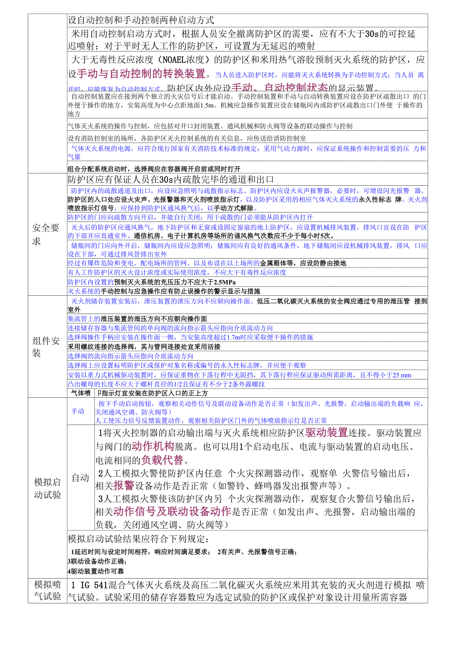 气体灭火系统总结_第2页