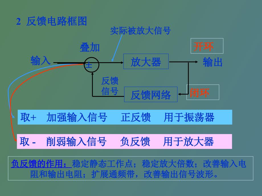 负反馈放大电路的设计和调试_第4页