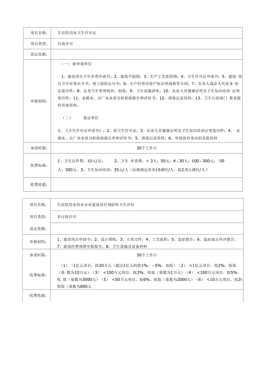 建设项目水资源论证报告审批实施程序_第3页