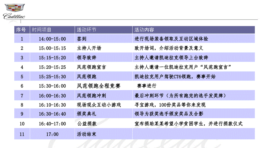 凯迪拉克4S店风范跑活动执行案课件_第4页