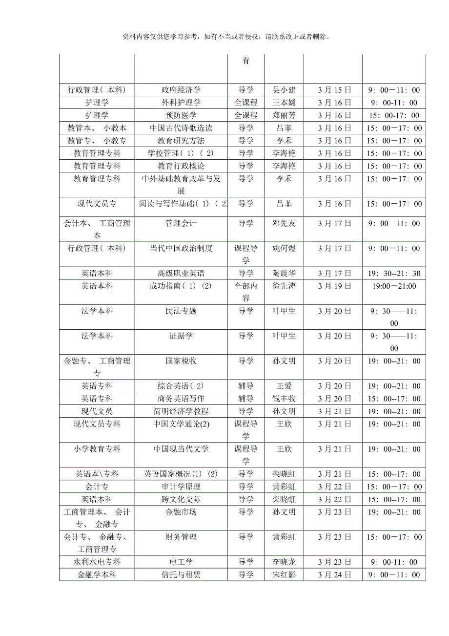 上半年三月份安徽电大网上答疑安排表(按日期排序-(2)_第2页