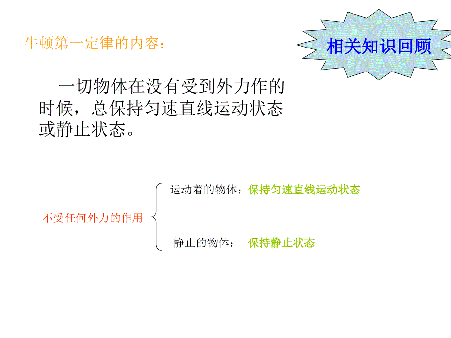 力的平衡课件_第2页