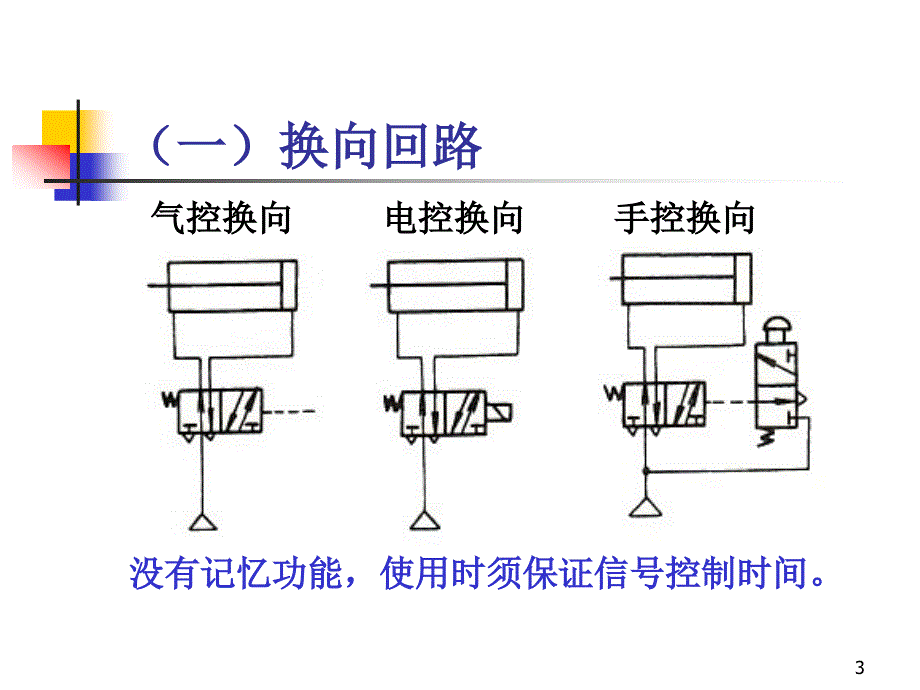 62气动基本回路_第3页