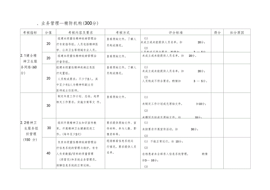 珠海重性精神疾病管理治疗工作考评标准_第3页