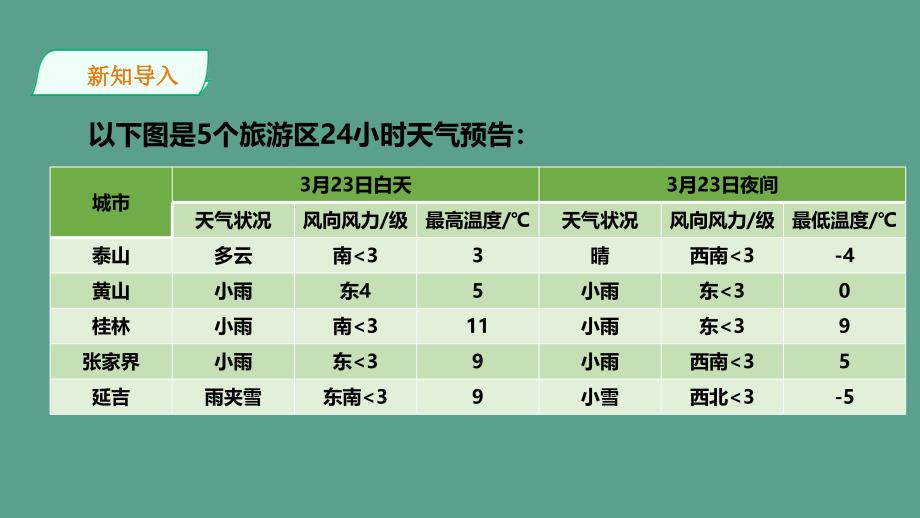 有理数的大小2ppt课件_第2页