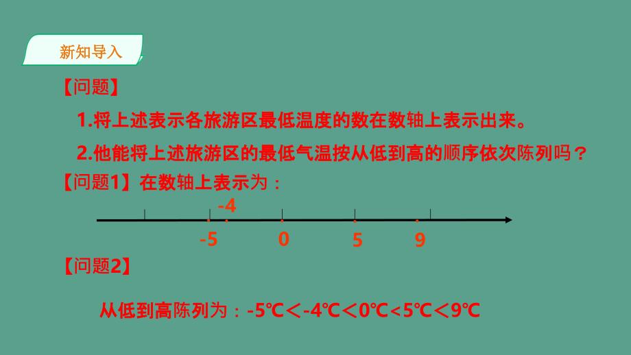 有理数的大小2ppt课件_第3页