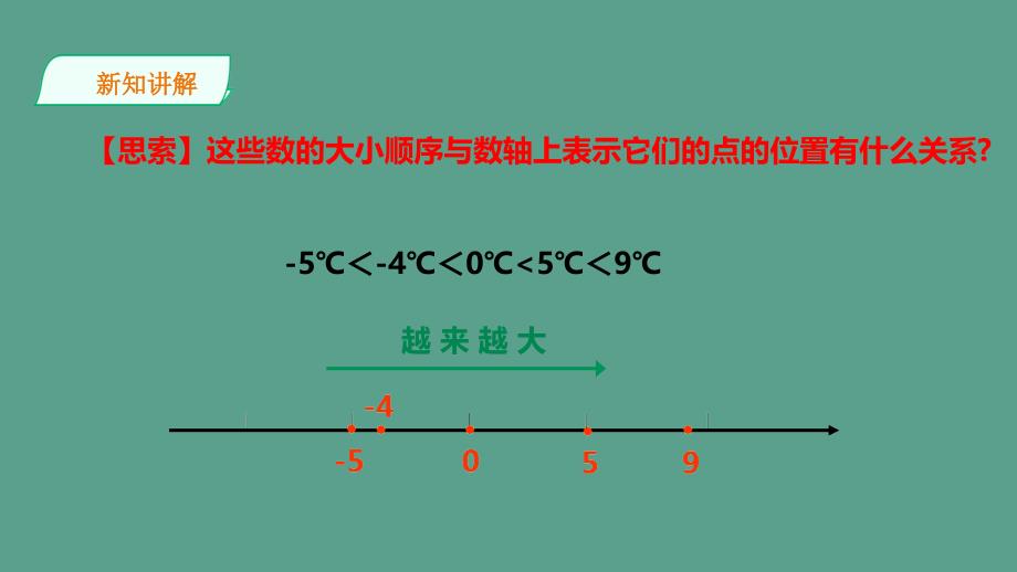 有理数的大小2ppt课件_第4页