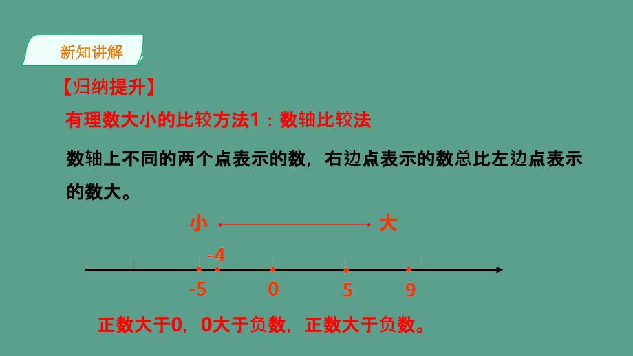 有理数的大小2ppt课件_第5页