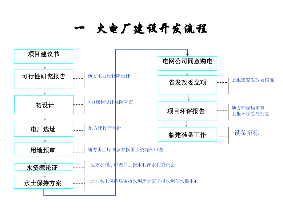 电厂概述及生产流程培训共37张课件_第3页