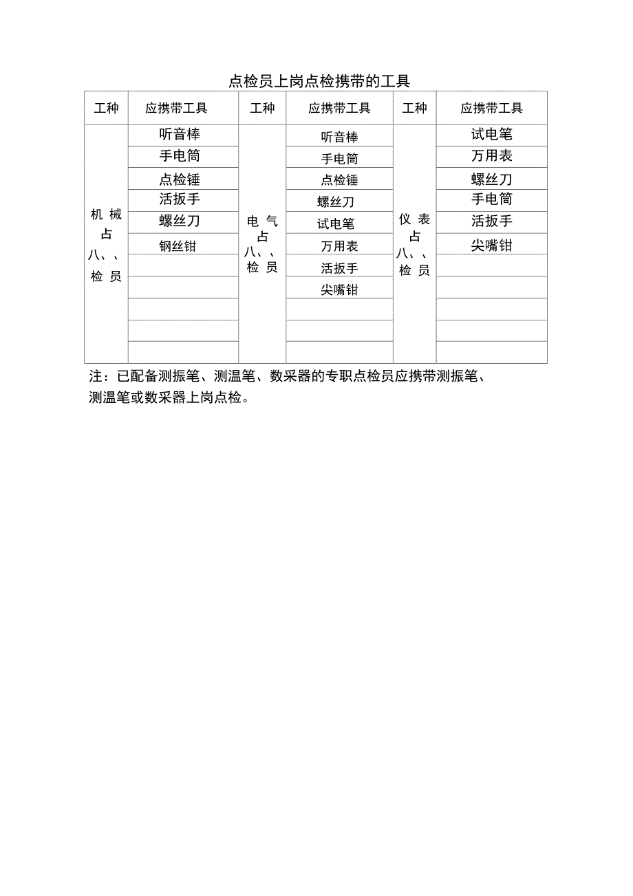 设备点检管理程序(表格)_第4页