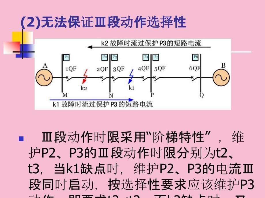 方向电流保护ppt课件_第5页