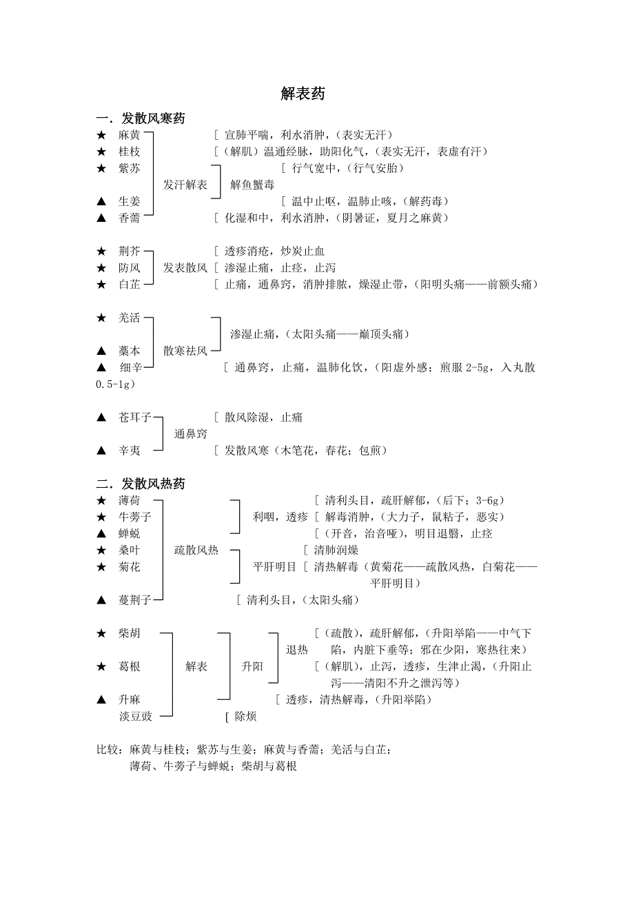 中药学基础知识-_第1页