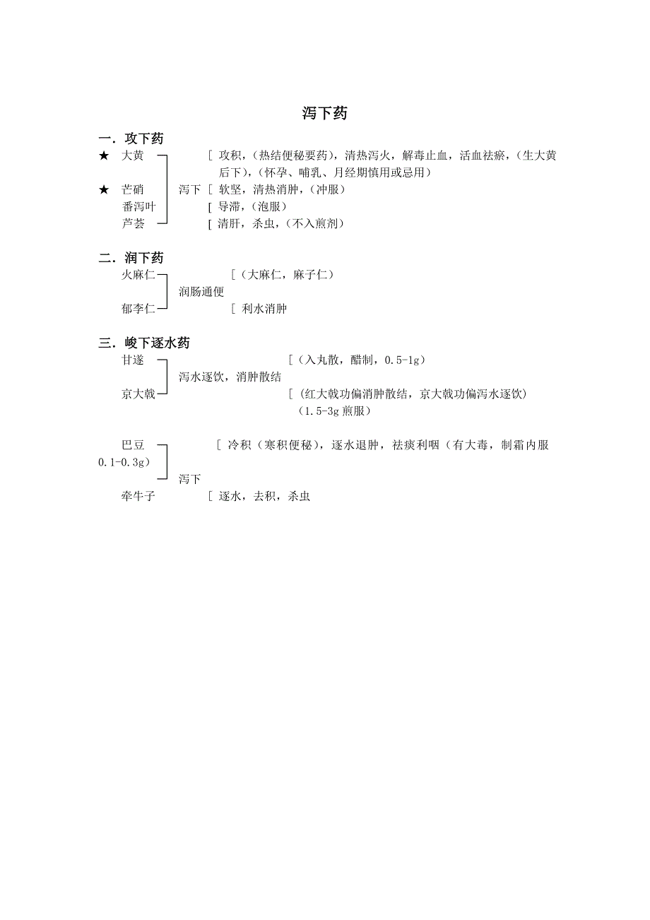 中药学基础知识-_第4页