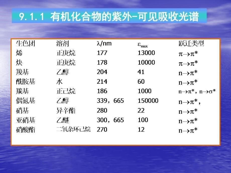 第9章紫外可见吸收光谱法_第5页