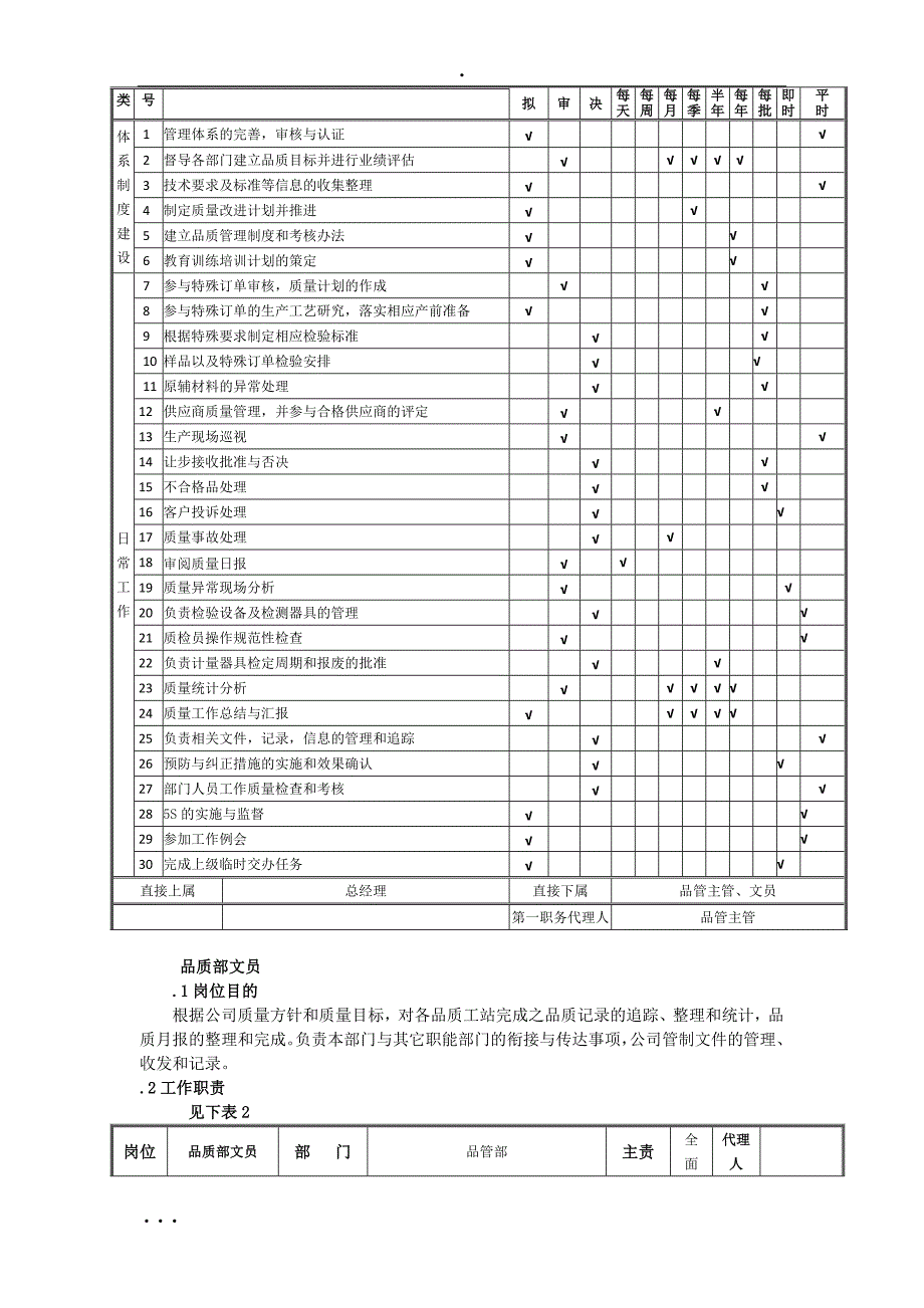 品质部部门工作规划_第4页