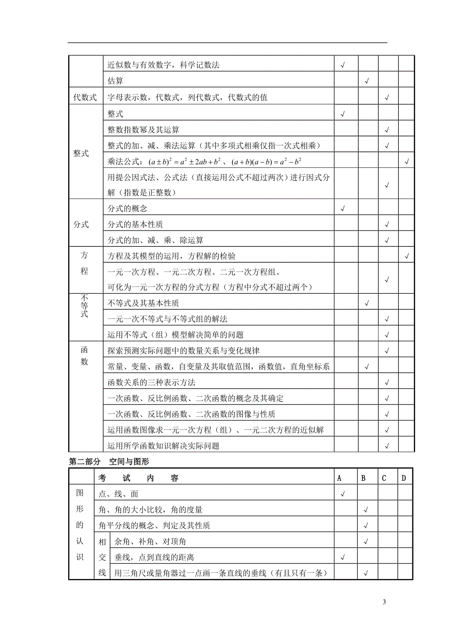 江苏省泰州市初中数学毕业升学统一考试大纲素材_第3页