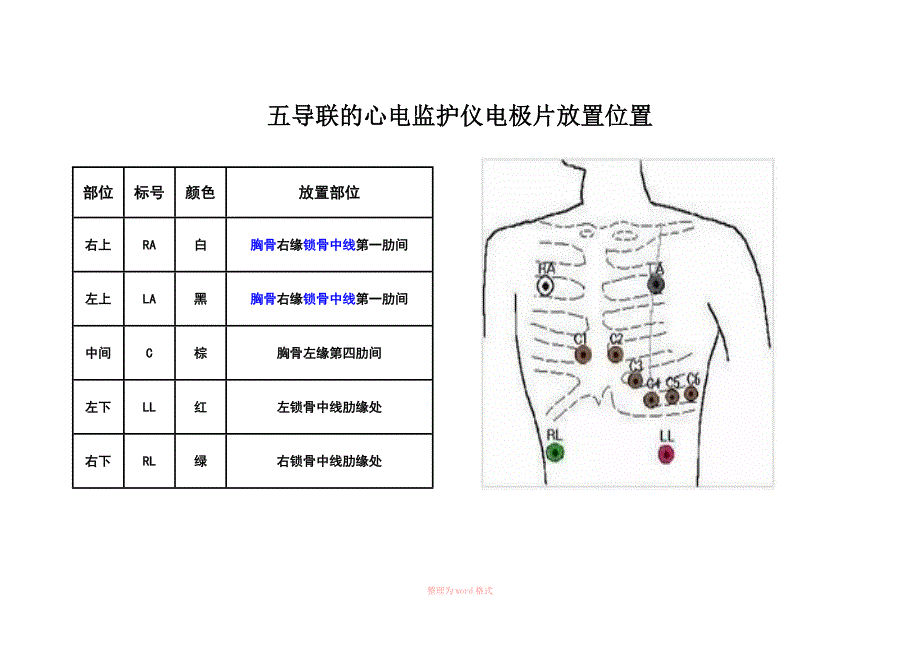 五导联的心电监护仪电极片放置位置_第1页