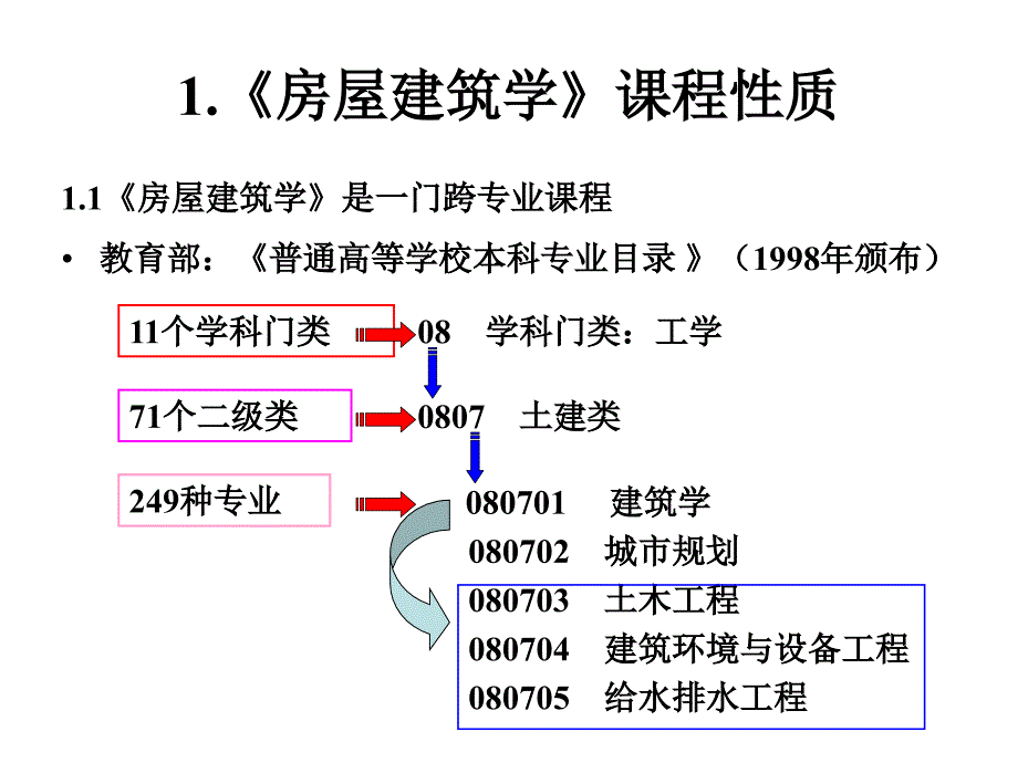 房屋建筑学是一门理论性很强的课程_第3页