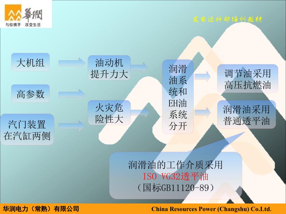 汽轮机润滑油系统讲义用_第3页