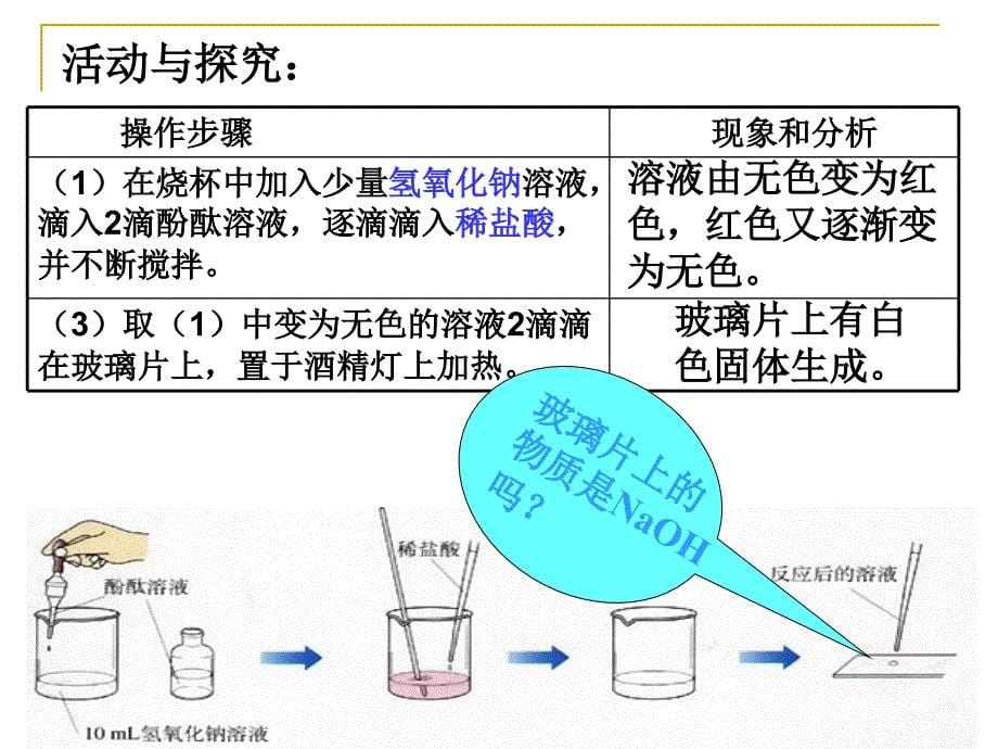 8.3酸和碱的反应 (4)_第5页