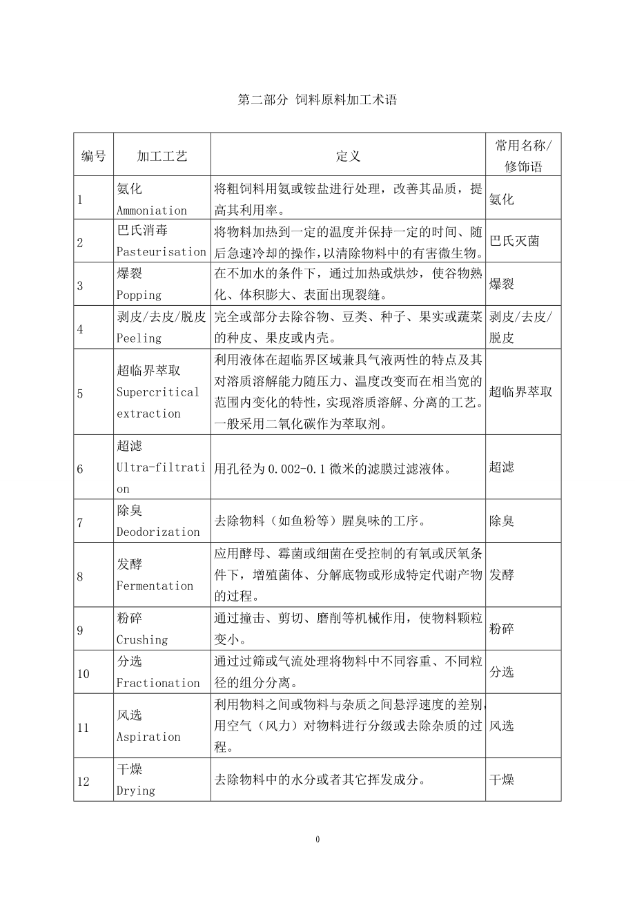 中华人民共和国农业部公告1773号饲料原料目录_第3页