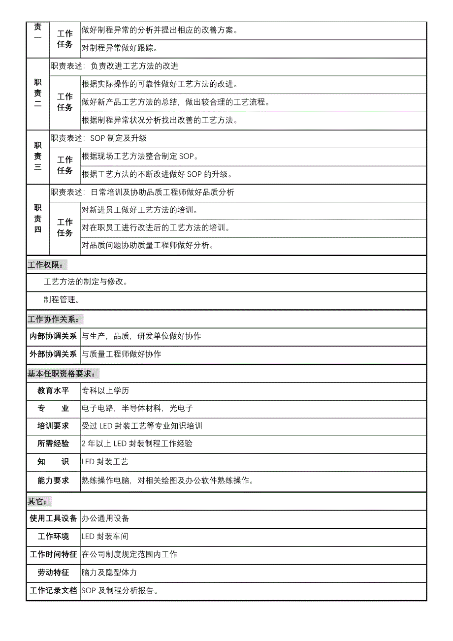 制程工程师岗位说明书.doc_第2页