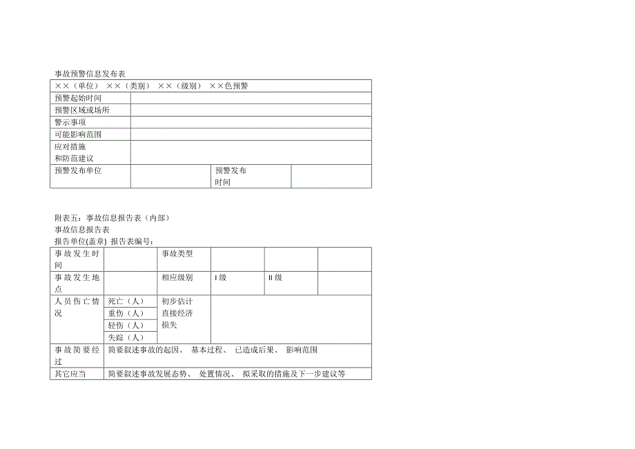 物体打击事故现场处置方案.doc_第4页