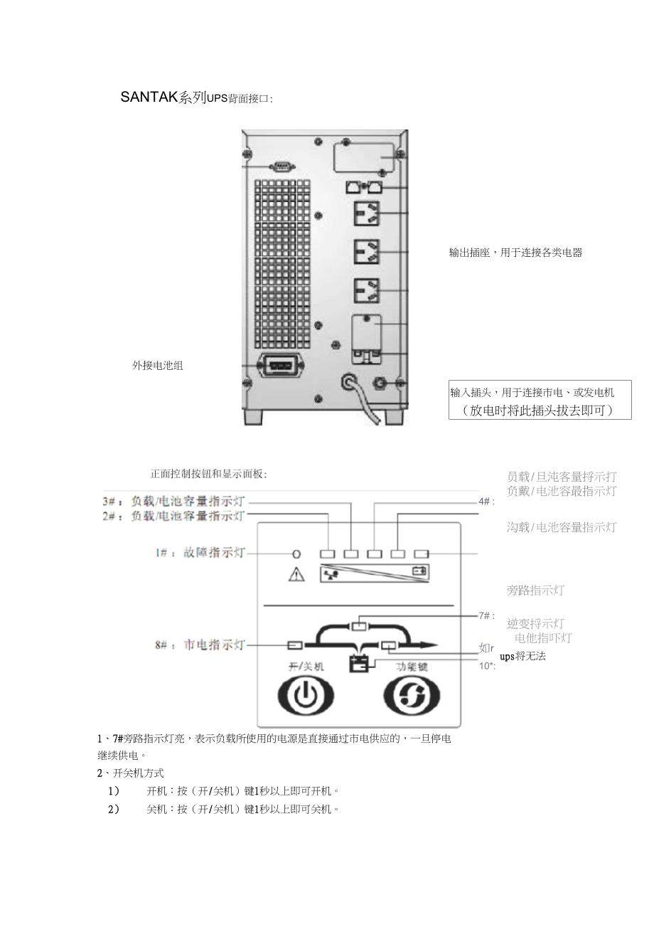 santakups电源面板说明_第1页