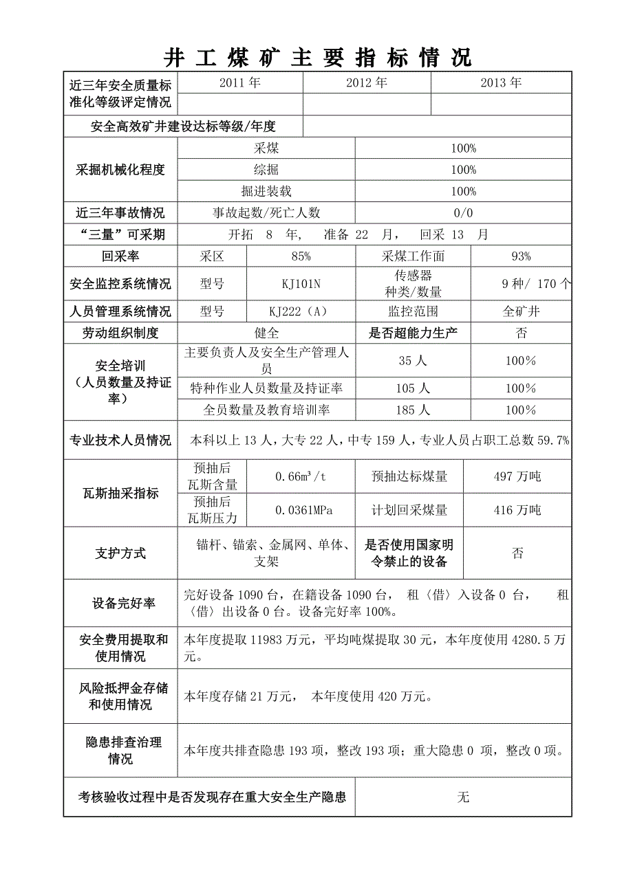 一级安全质量标准化井工煤矿申报表_第4页