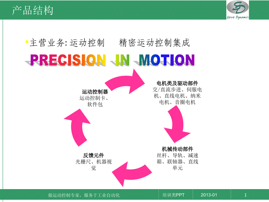 苏州钧信产品介绍.ppt_第1页