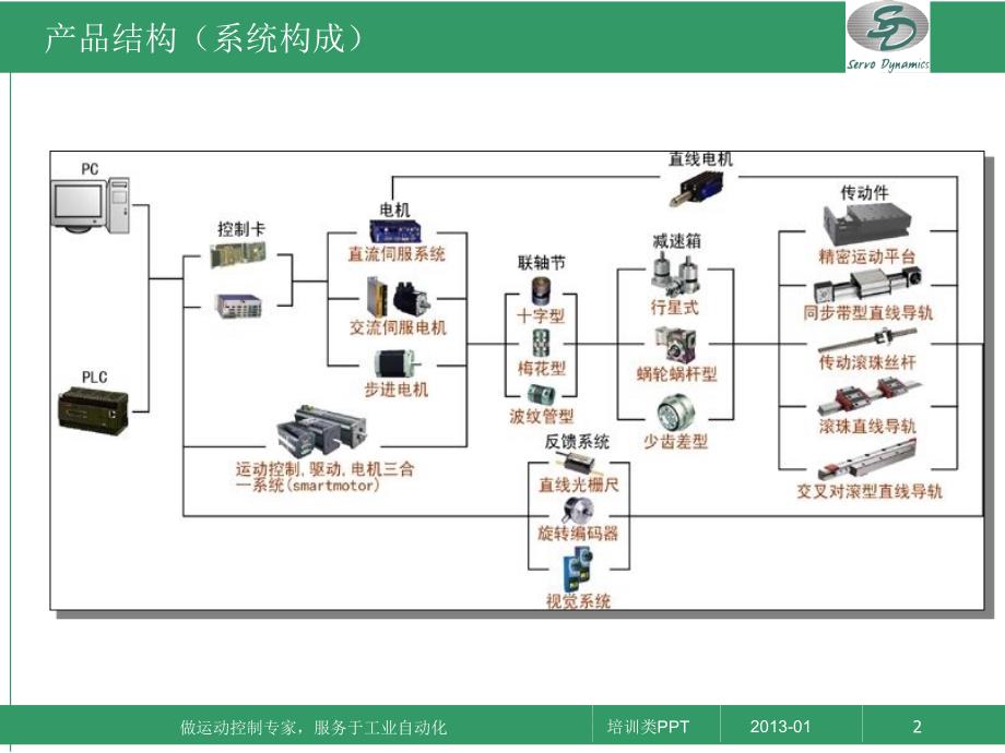 苏州钧信产品介绍.ppt_第2页