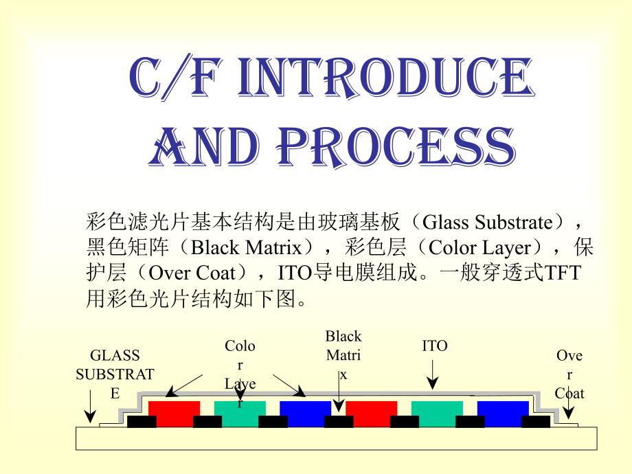 液晶显示原理及制造工艺课件_第3页