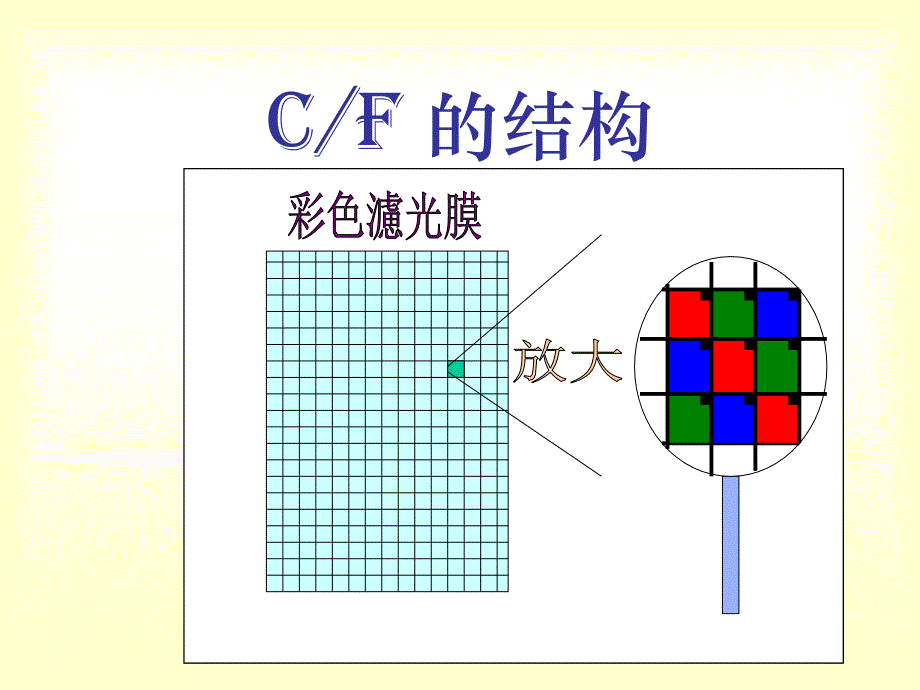 液晶显示原理及制造工艺课件_第4页