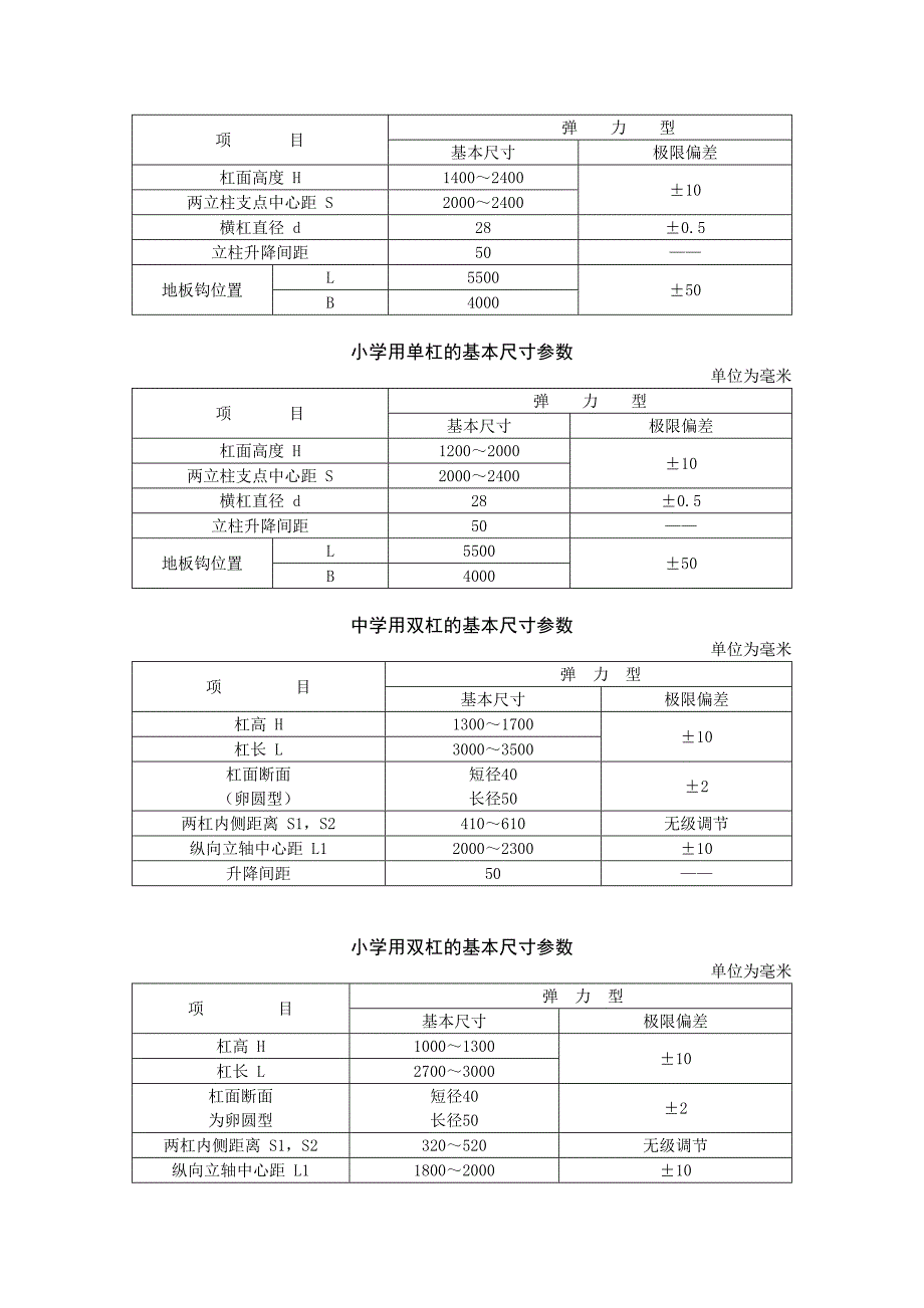 中小学场地器材配置标准_第4页