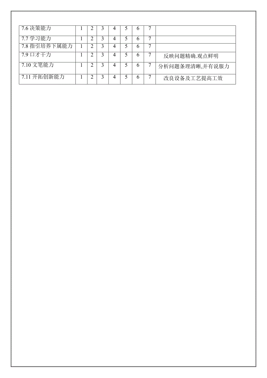 工时定额员职位专项说明书_第2页