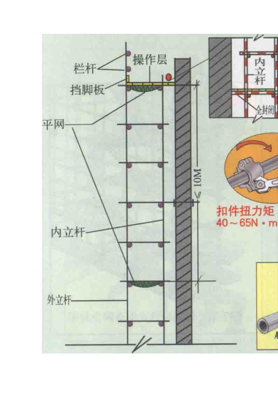 [精品文档]扣件式钢管脚手架杆件搭接_第4页