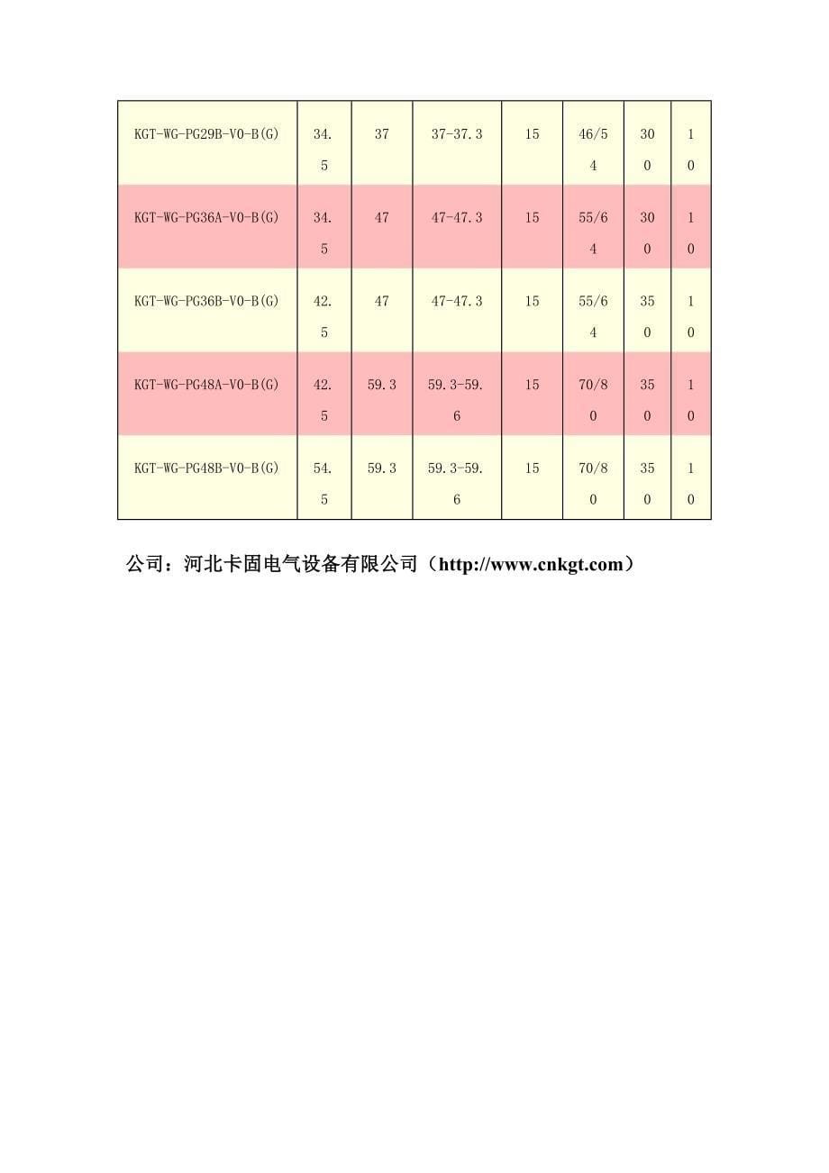 防火级浪管塑料90弯接头.doc_第5页