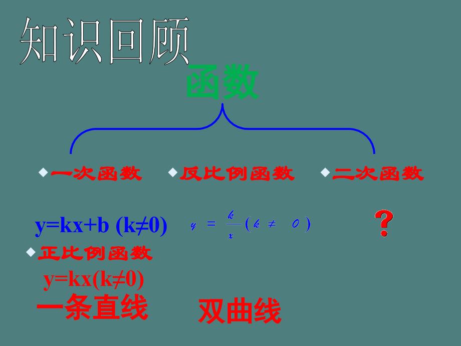 《二次函数》改过之后_第2页