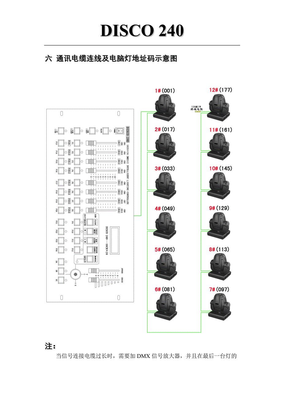 DISCO240灯控制台说明书_第3页