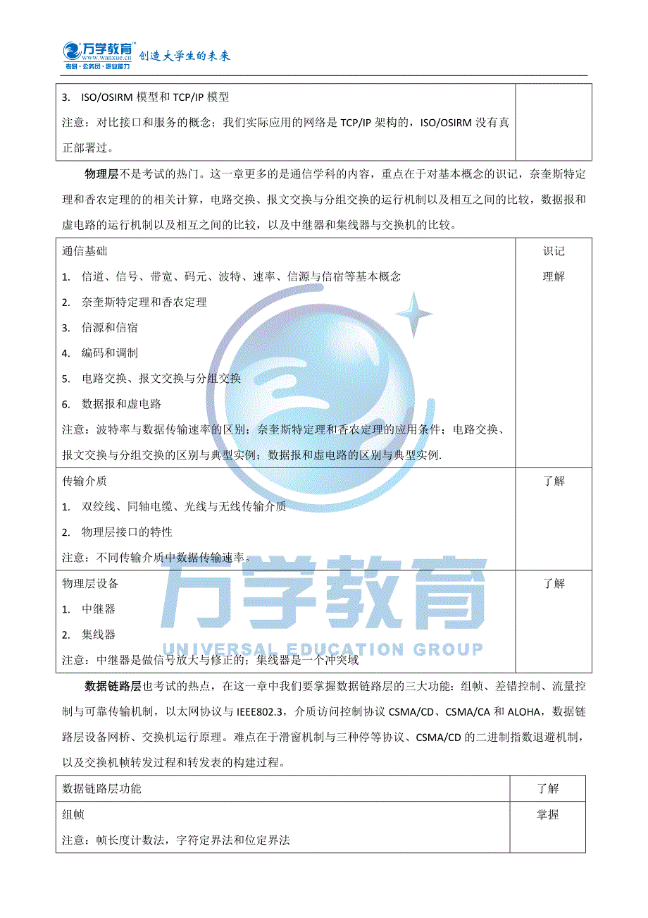 万学海文2013年考研计算机大纲变化详解：计算机网络(六).doc_第2页