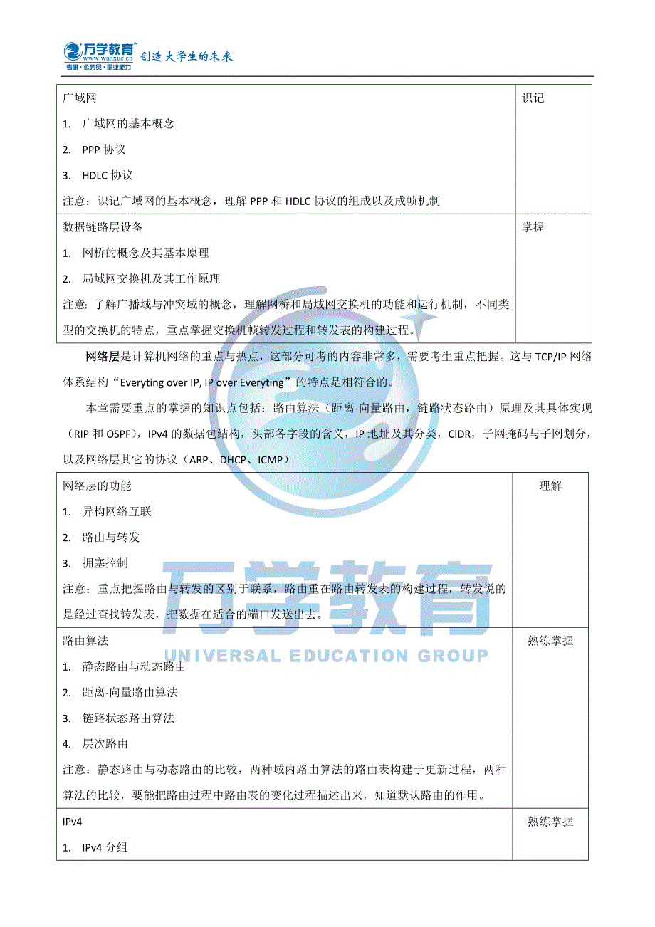 万学海文2013年考研计算机大纲变化详解：计算机网络(六).doc_第4页