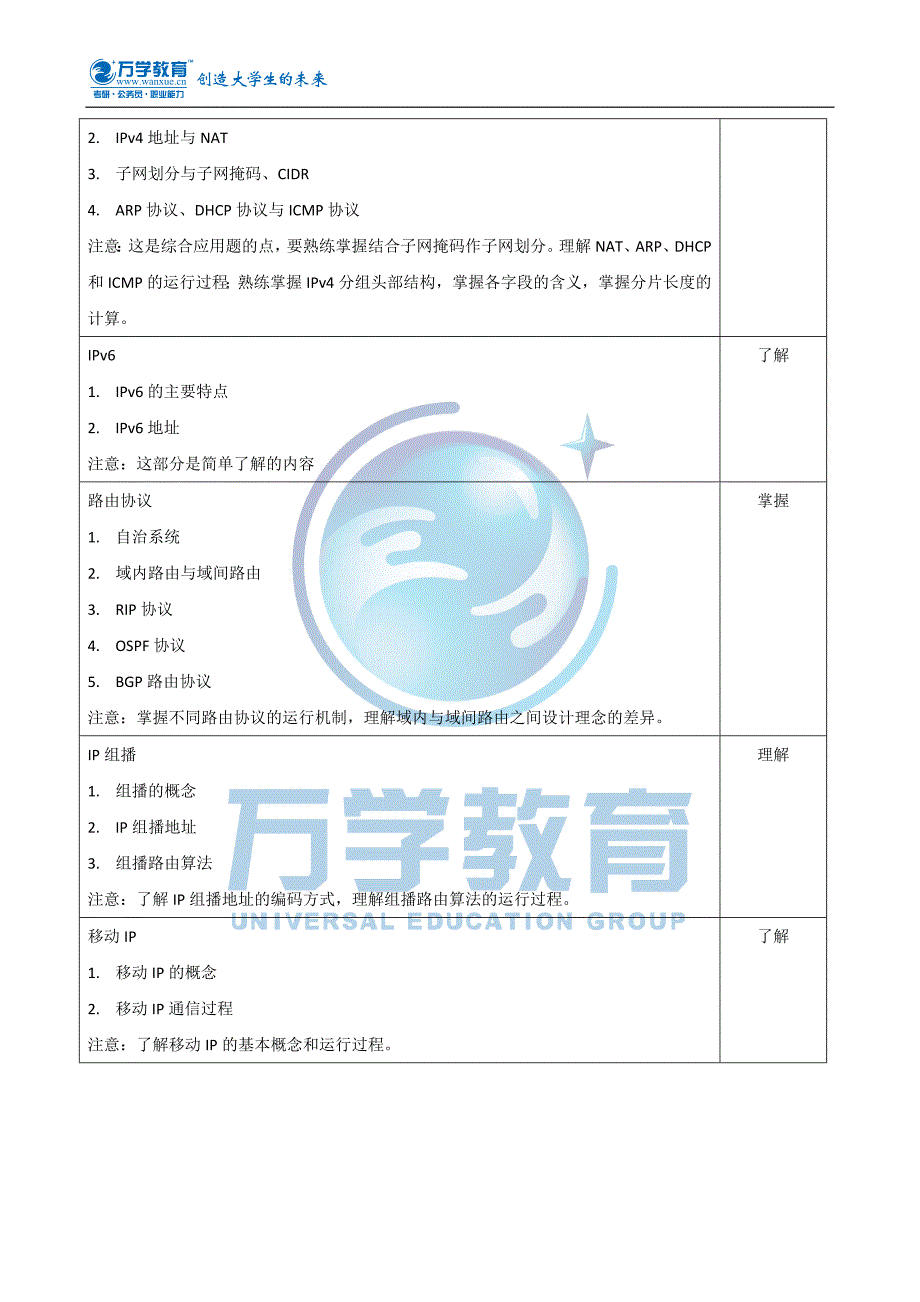 万学海文2013年考研计算机大纲变化详解：计算机网络(六).doc_第5页