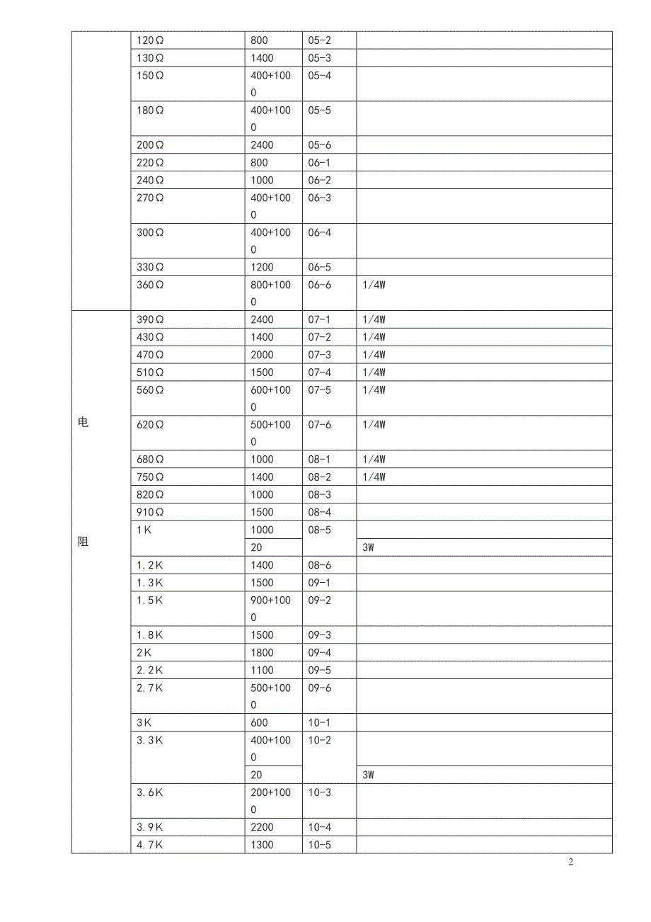 电子元件清单.doc_第2页