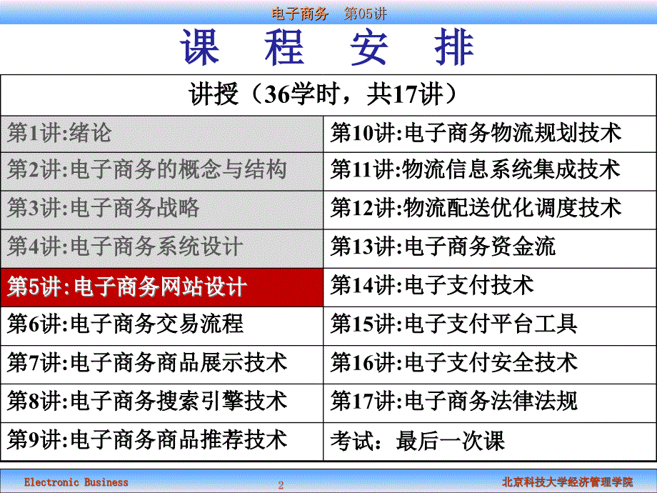 电子商务B第05讲课件_第2页