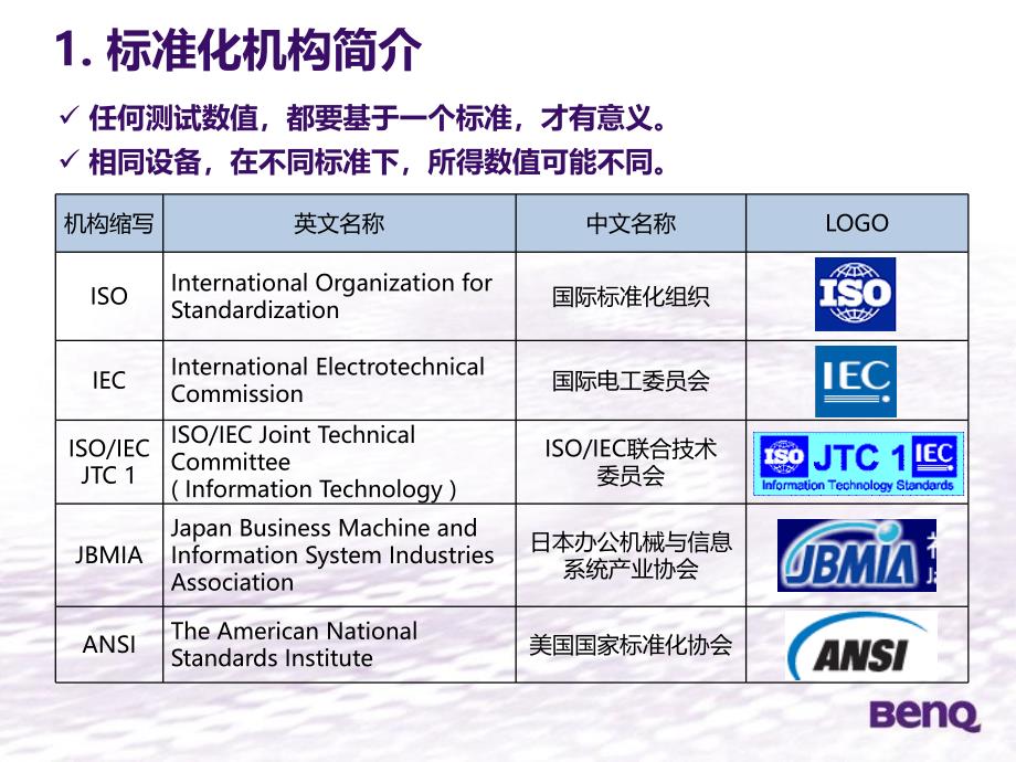 BENQ投影机基础知识_第4页