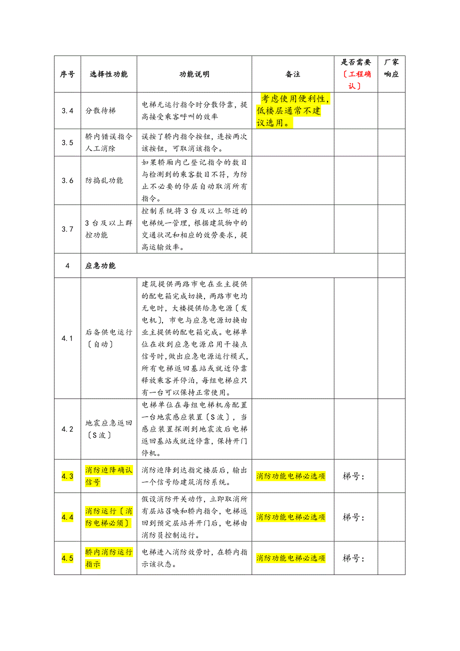 电梯主要功能配置表_第3页