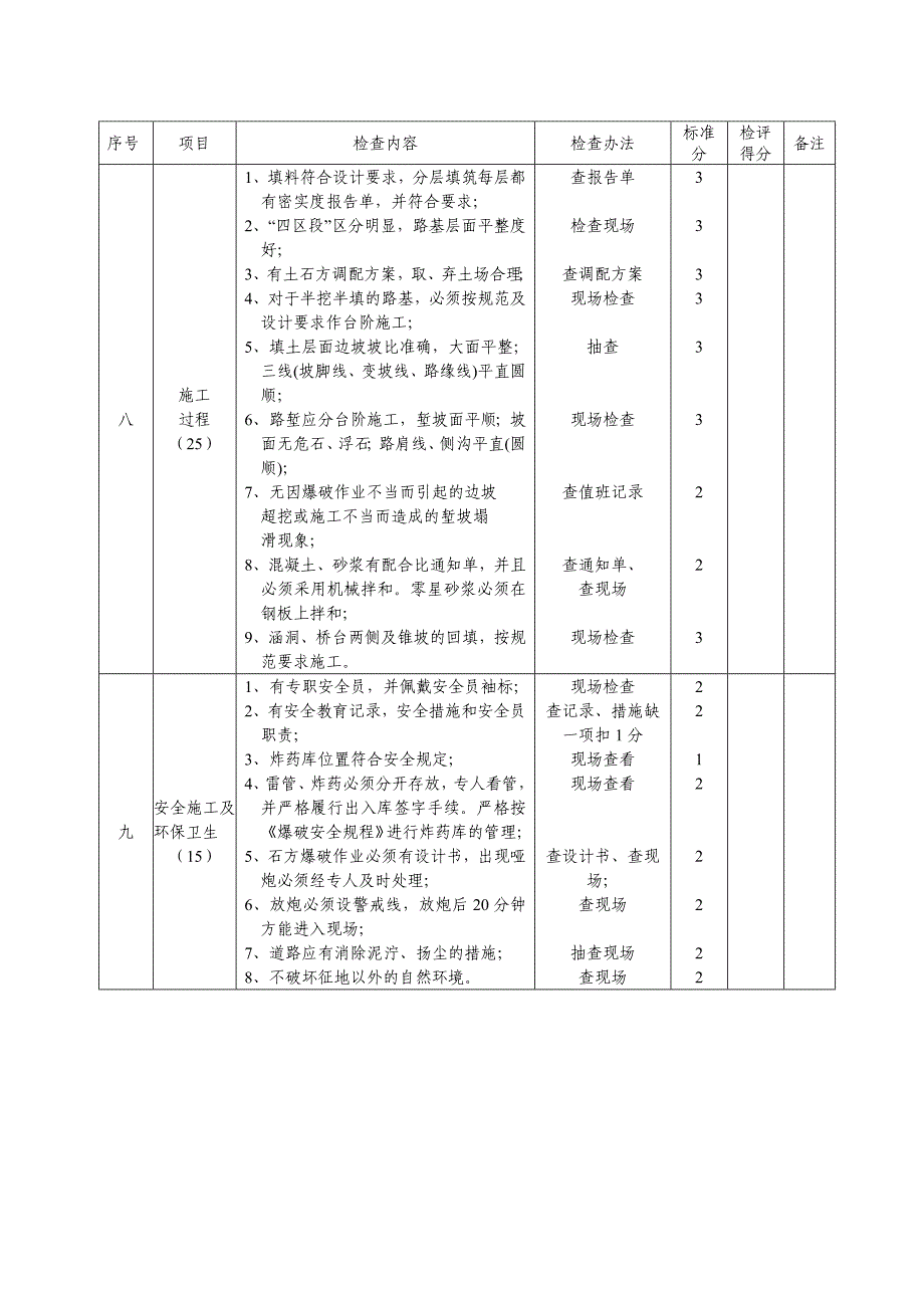 项目标准化考核细则DOC_第2页